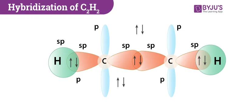 Acetylene Hybridization